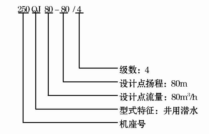 井用潜水泵