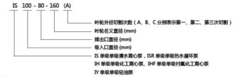 IY单级单吸轻油泵